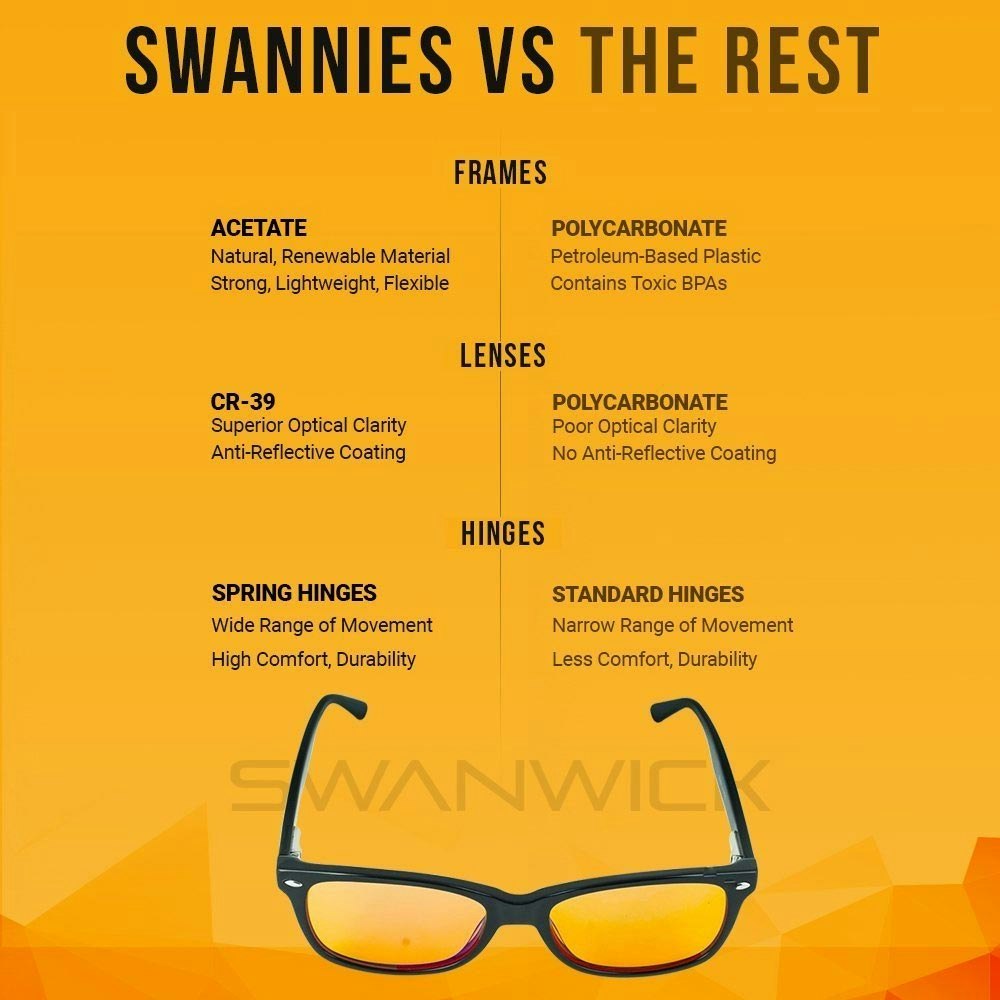 Swannies Blue Light Blocking Compare