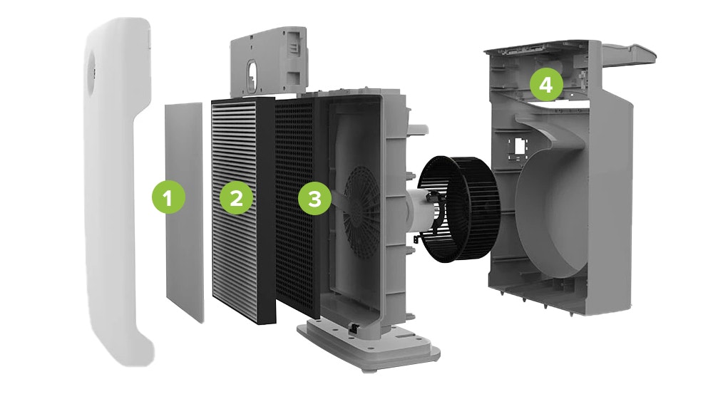 Niveles de purificación del aire Niveles de purificación del aire