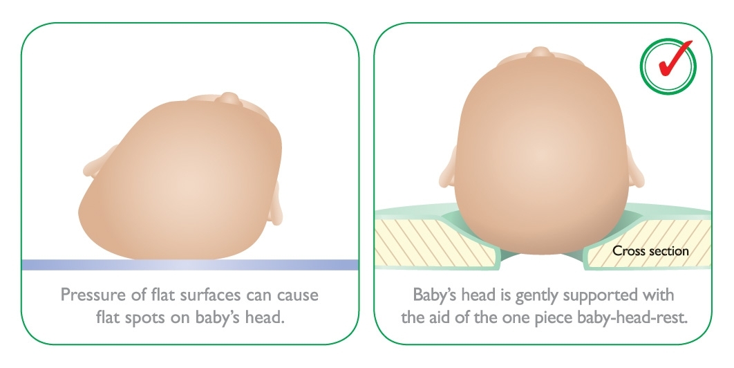 Mije Baby Headrest 2024 elgincountymidwives